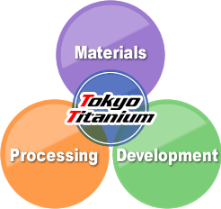 Coherent System
Materials, Processing, Development