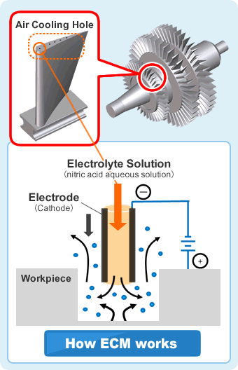 Gas Turbine blade air cooling hole