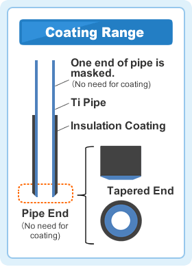 Electrochemical Machining Electrode
Coating Range