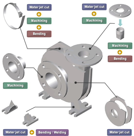 Titanium pump casing manufactured by plate-metal-working